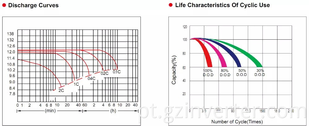 Battery Capacity